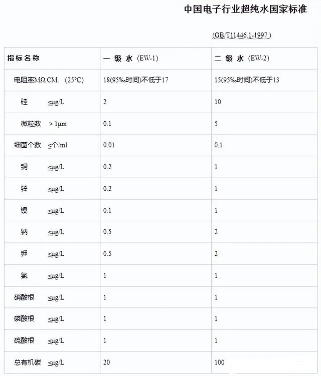 半導體超純水設備